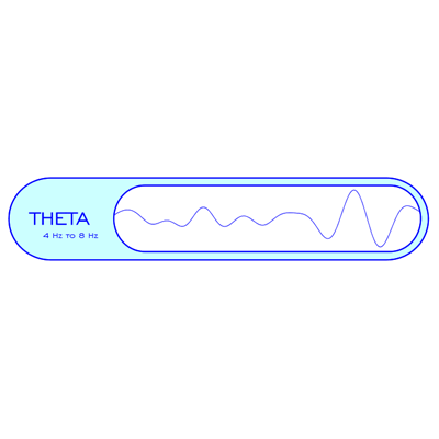 Promotes Theta Brainwaves