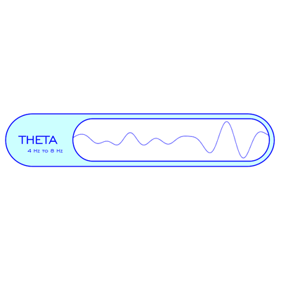 Promotes Theta Brainwaves